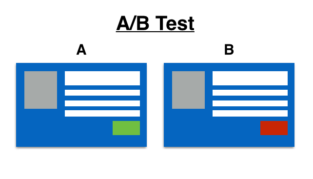 تست A/B برای بهینه سازی نرخ تبدیل در سایت